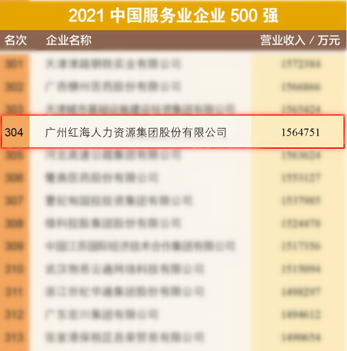 紅海500強.png 紅海500強.png